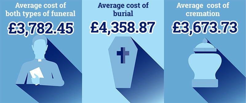 How Prepared Is The Average Brit For Their Funeral? | British Seniors